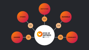 Affiliates of Happiness