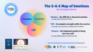 The S-G-E Map of Emotions by Luis Miguel Gallardo