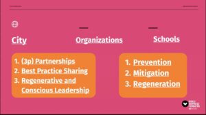 Goal 12: Mindful Consumption & Regeneration