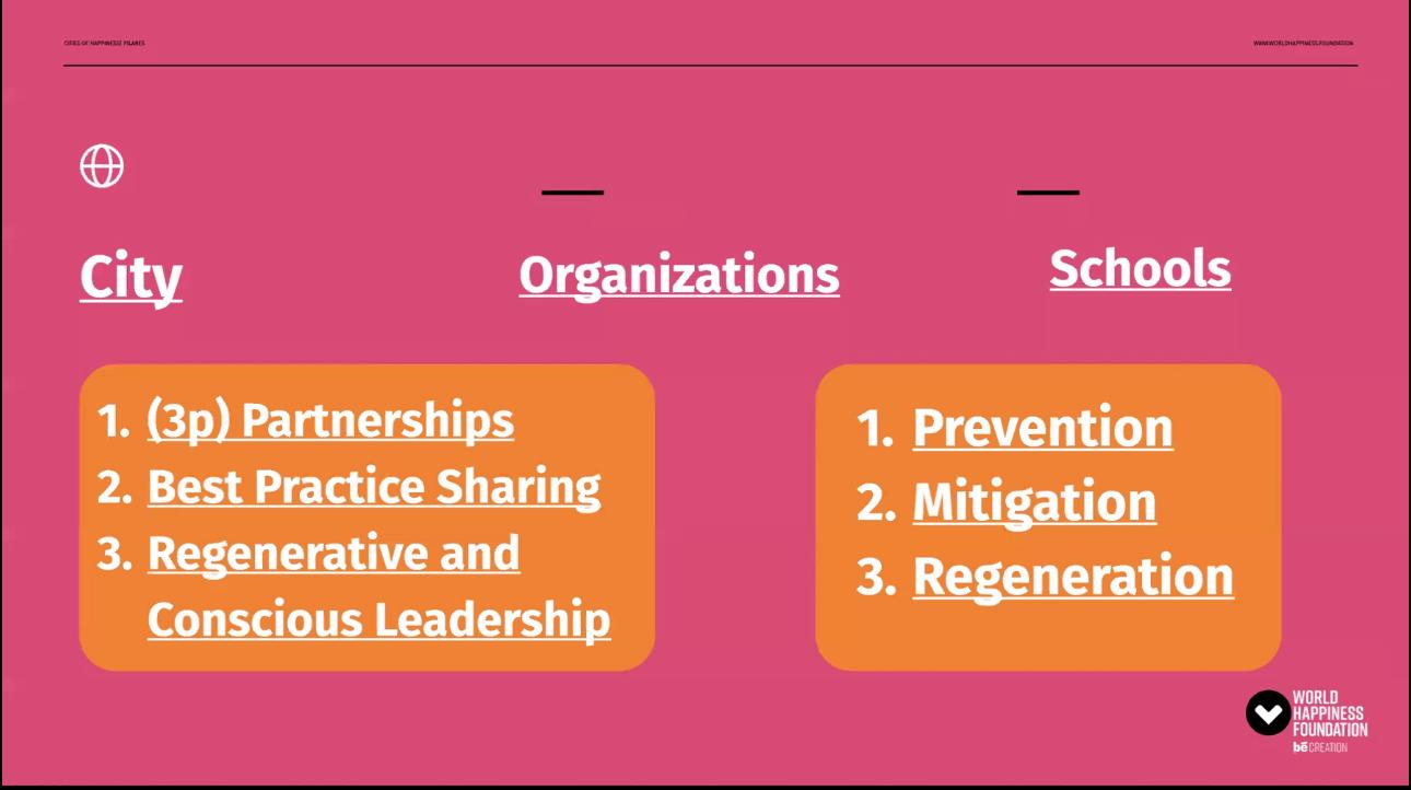 Goal 12: Mindful Consumption & Regeneration