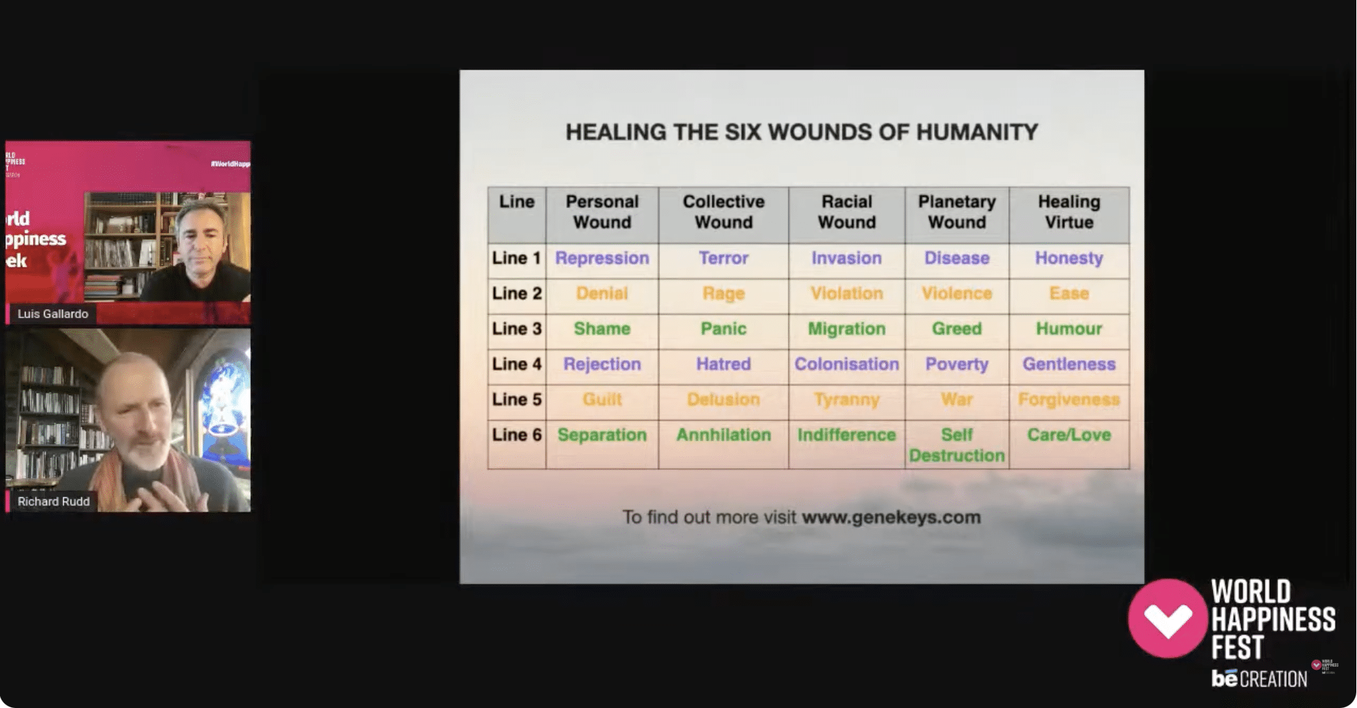 Seis heridas de la humanidad