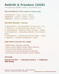 Luis Miguel Gallardo - Rebirth and Freedom