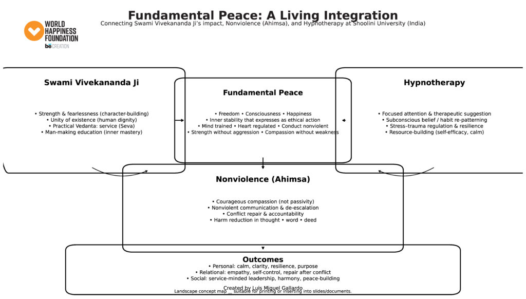 fundamental_peace_landscape_graphic