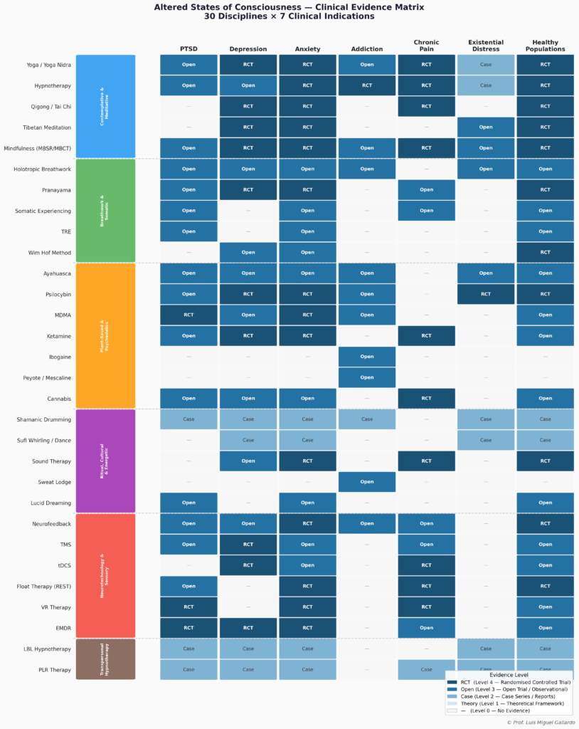 ASC_Clinical_Evidence_Heatmap von Luis Miguel Gallardo