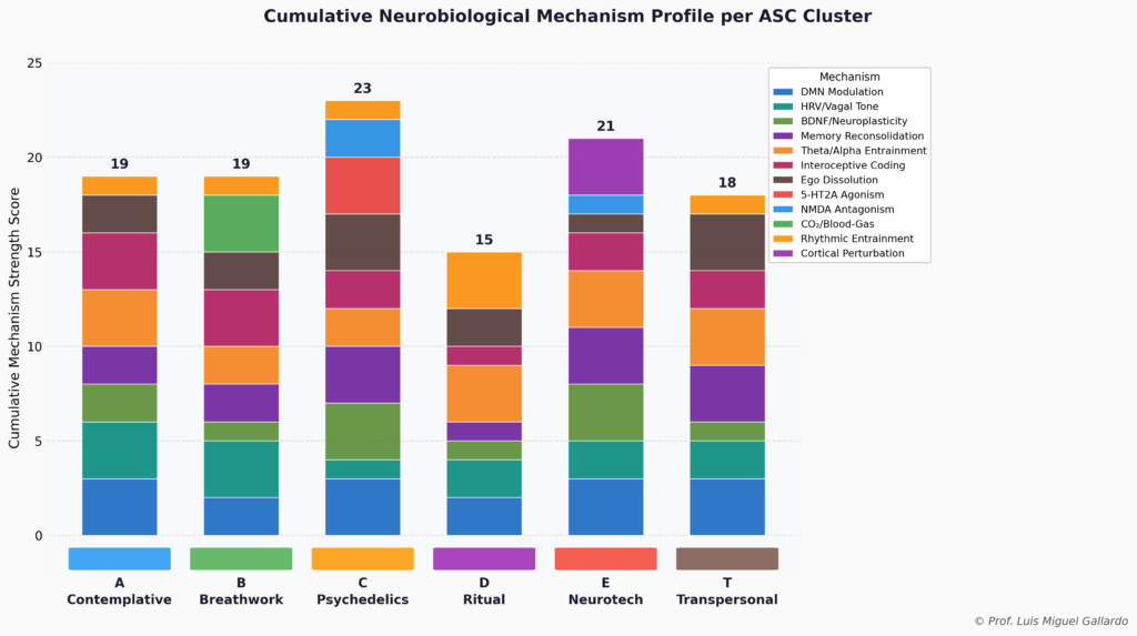 ASC_Neurobiology_Stacked_Bar von Luis Miguel Gallardo