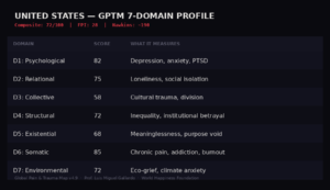 GPTM_Table1_USA_Domain_Profile