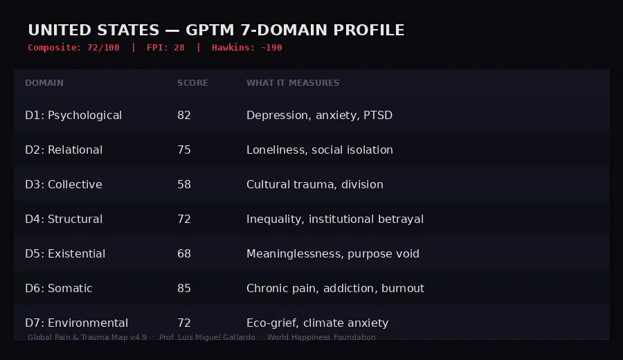 GPTM_Table1_USA_Domain_Profile